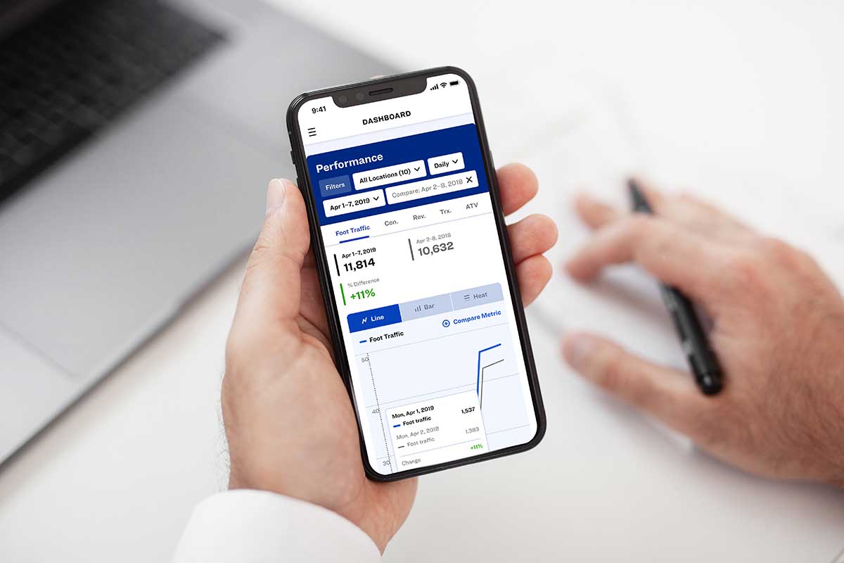 Retail Data Analytics