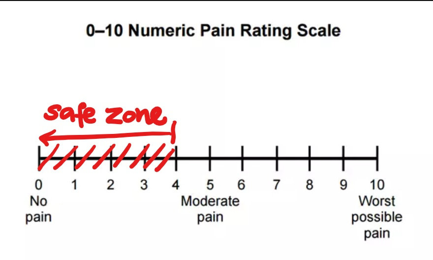 How do I know if I am OVERSTRETCHING?