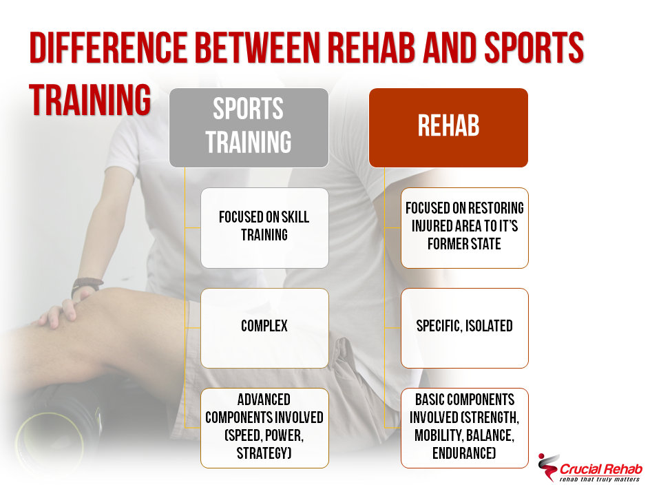Why Sports Rehab?