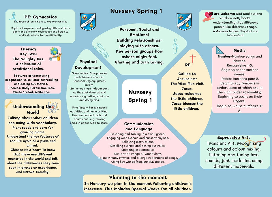 2025 Nursery Spring 1.jpg