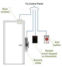door buzzer repair for Brooklyn walk up buildings