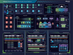 The Hidden Costs IT Leaders Face by Delaying VxRail Upgrades