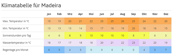 Klimatabelle.PNG
