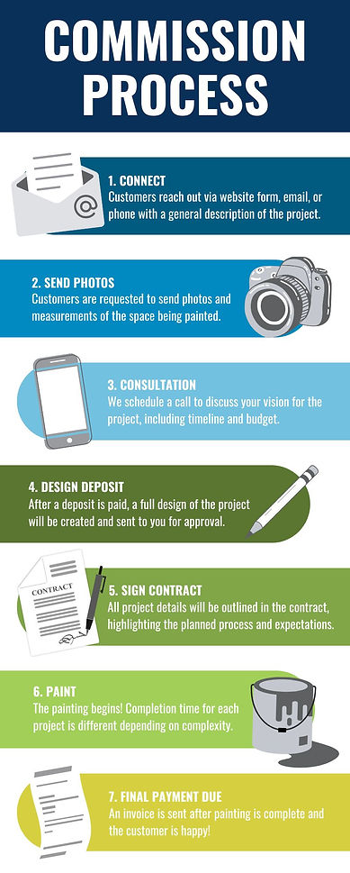 Commission Process Ashley Nelson Art.jpg