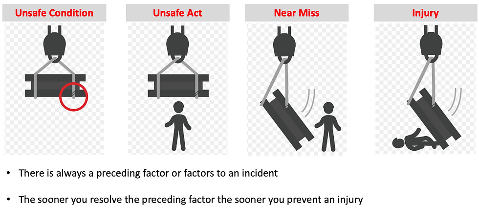 Cascade events before an injury