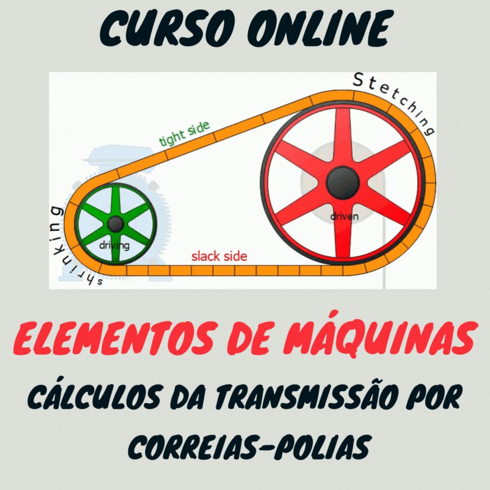 ELEMENTOS DE MÁQUINAS: POLIAS-CORREIAS