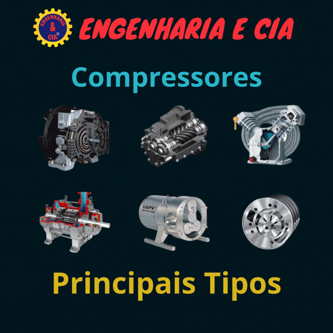 tipos de compressores