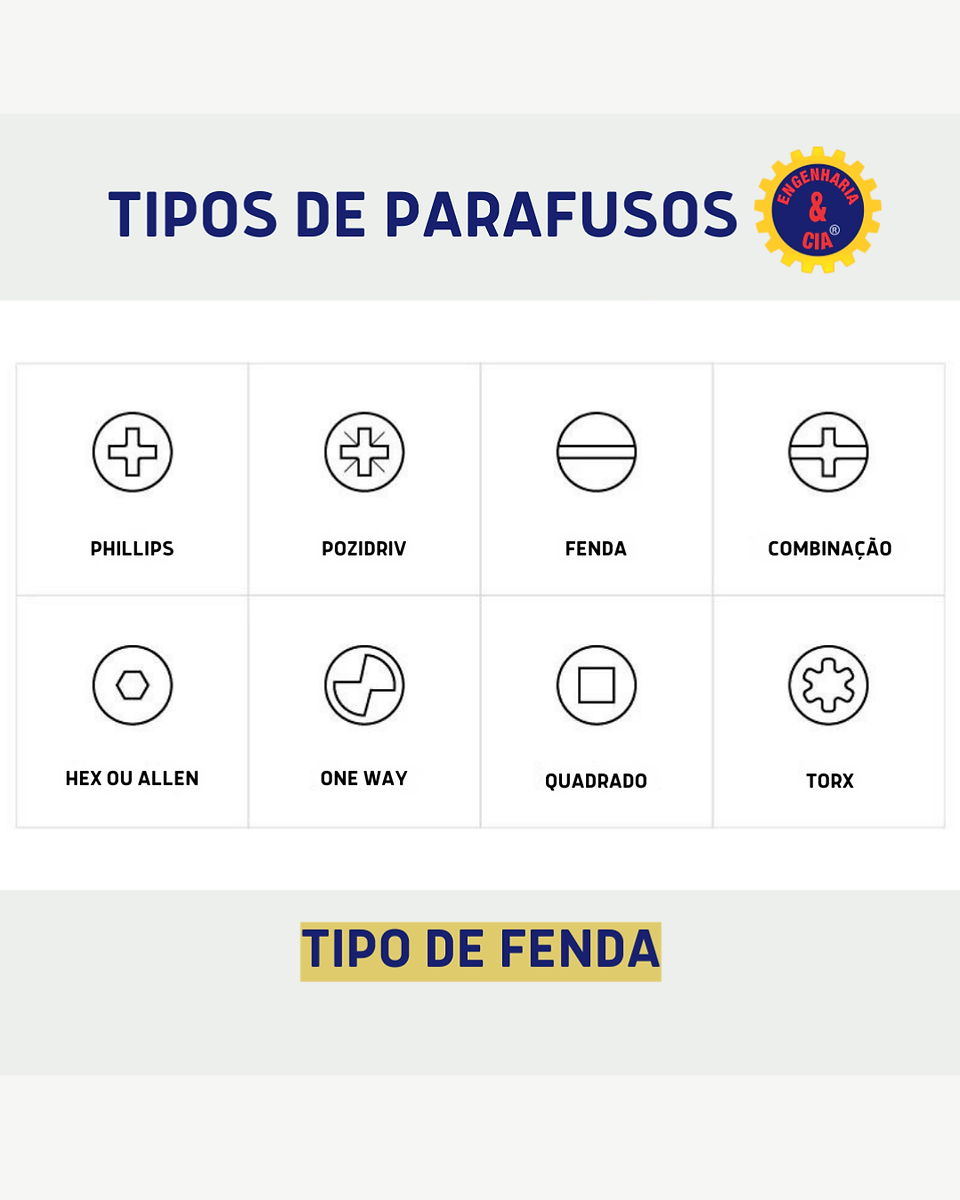 tipos de fendas de parafusos