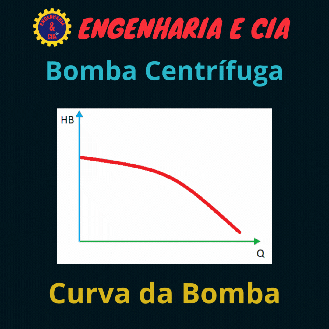curva da bomba