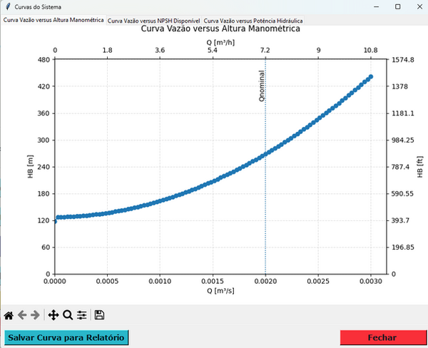 curva da instalação vazao versus altura manometrica