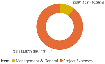 2022ExpensesGraph.png