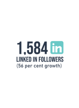 1,584 LinkedIn followers (56 per cent growth)