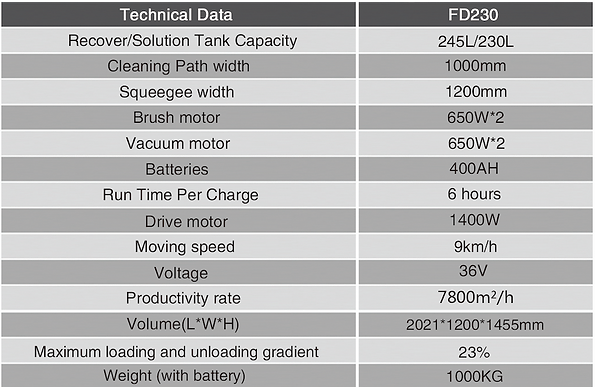 Specifications FD230.png