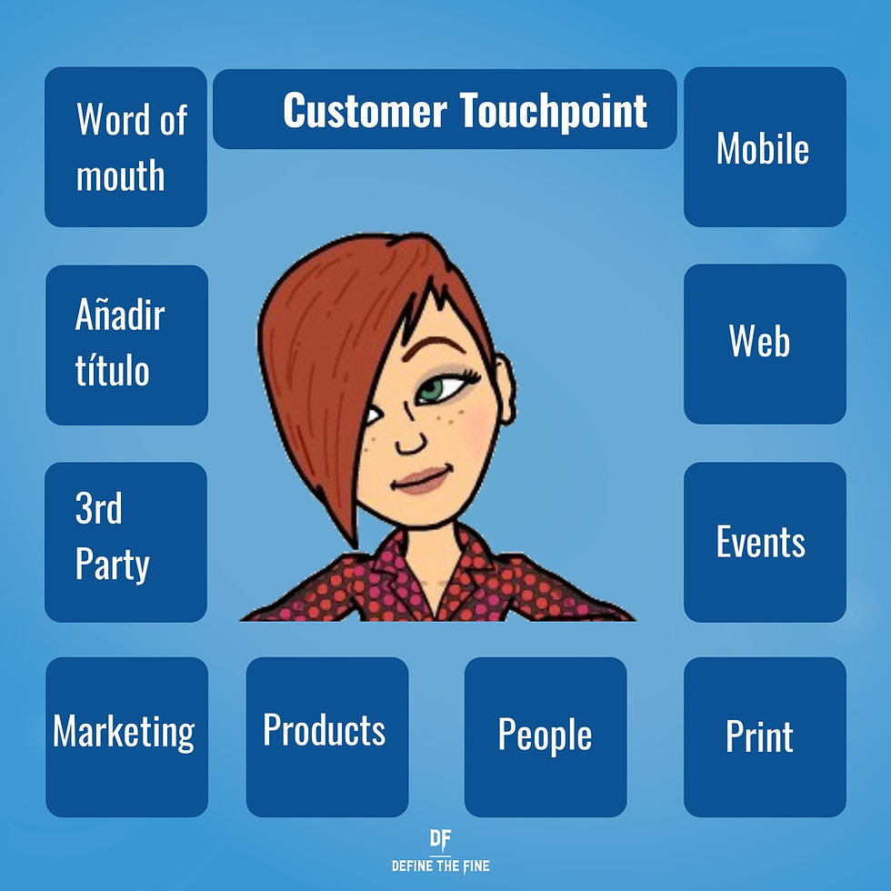 Customer Touchpoints
