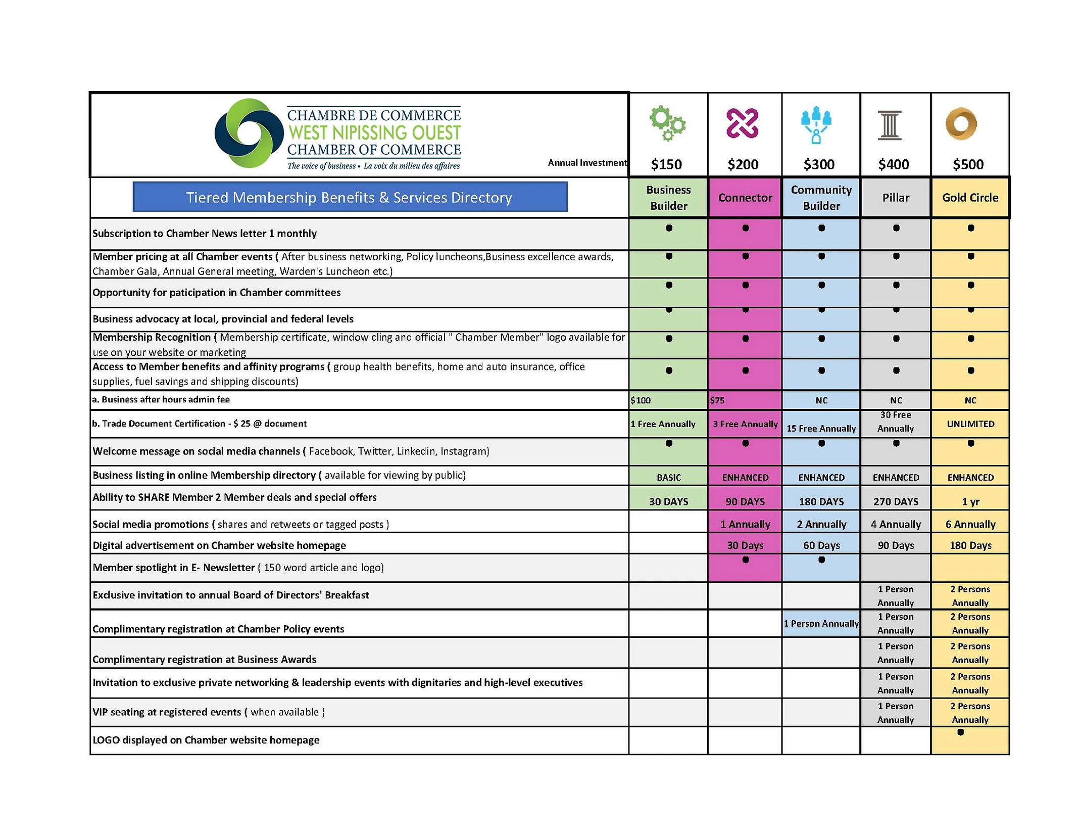 Tiered Membership chart- JAN 2023 v 3_1.webp