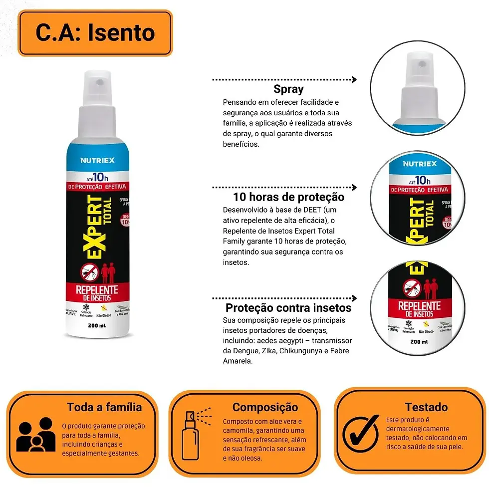 Miniatura: Repelentes De Insetos