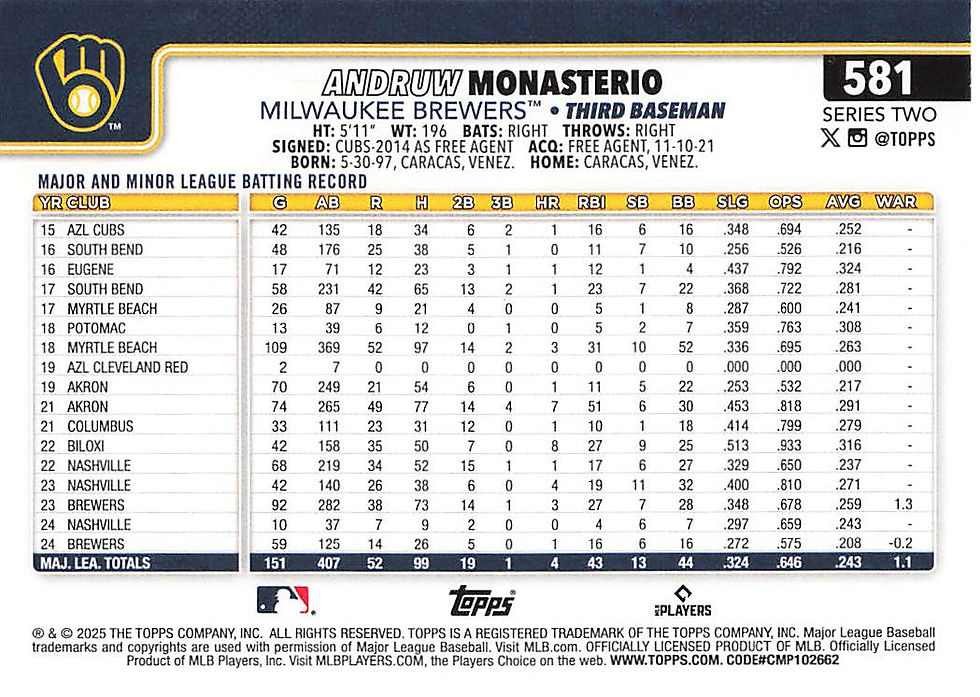 Andruw Monasterio 2025 Topps Series 2 Baseball Card No 581