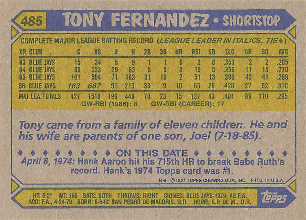 Tony Fernandez 1987 Topps Baseball Card No 485 (Blue Jays)