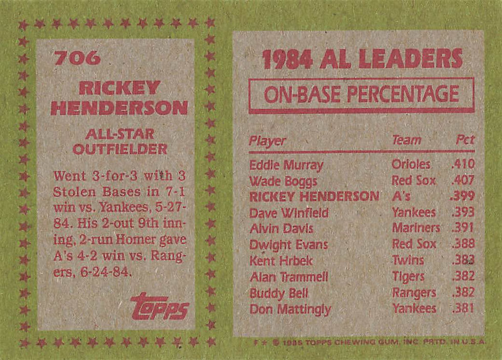 Thumbnail: Rickey Henderson 1985 Topps Baseball All-Star Card No 706 (A's)