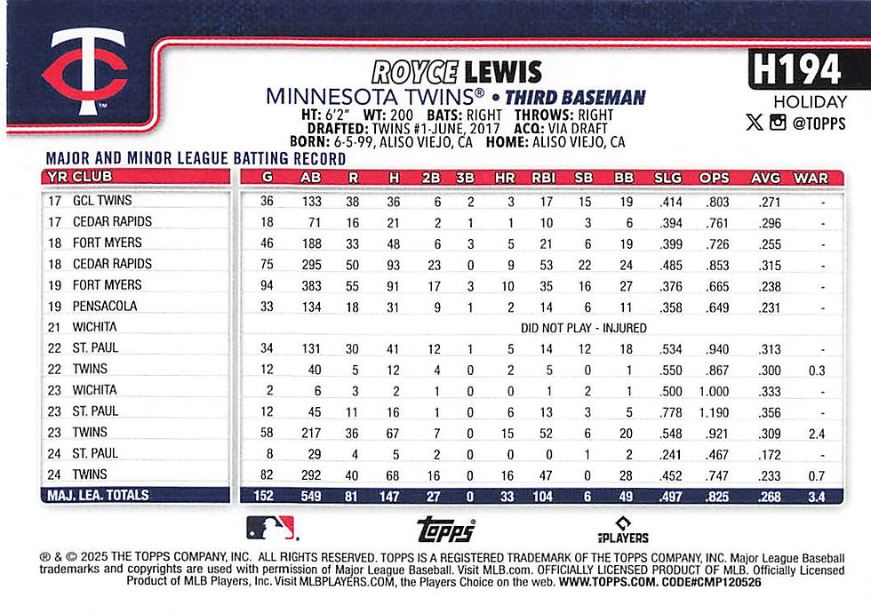 Royce Lewis 2025 Topps Holiday Baseball Card No H194 (Twins)