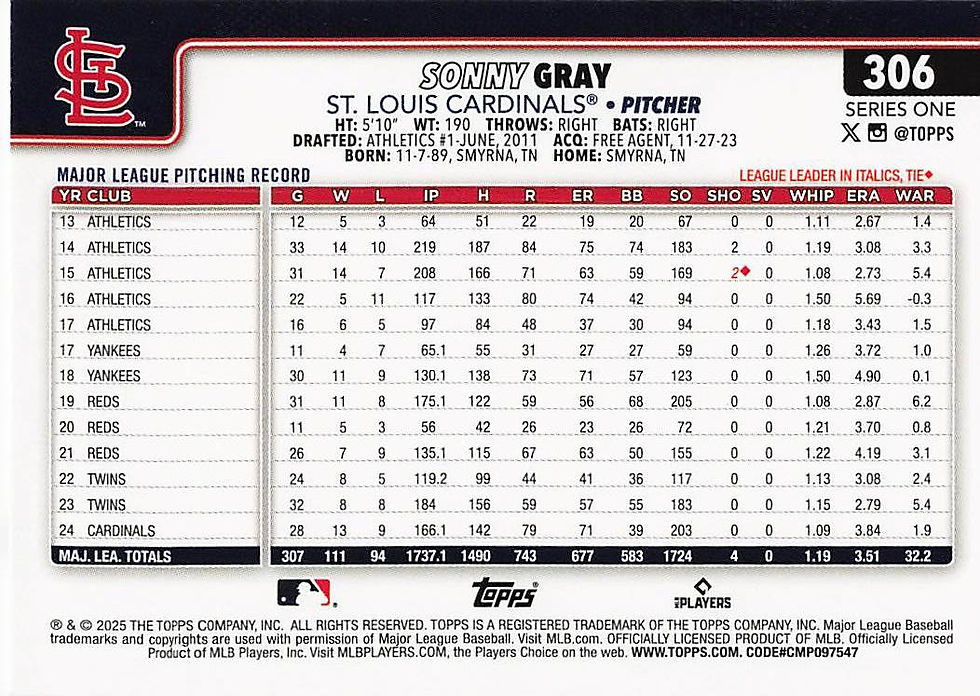 Sonny Gray 2025 Topps Series 1 Baseball Card No 306