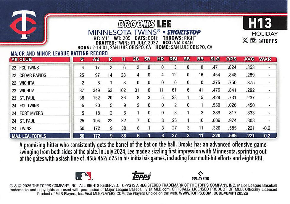 Brooks Lee 2025 Topps Holiday Baseball Rookie Card No H13