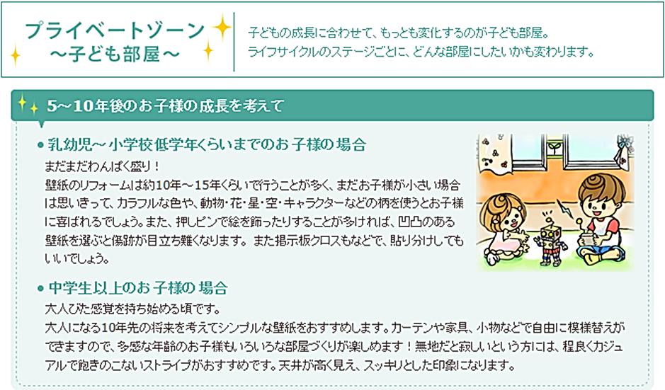 子供部屋壁紙張替