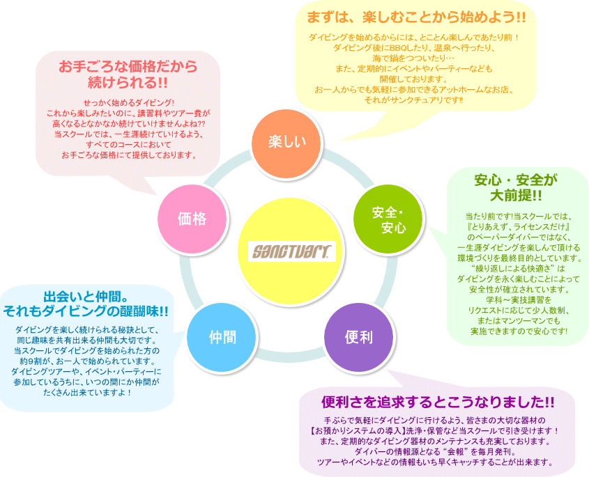 サンクチュアリだから出来ること