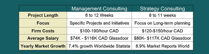 Strategy vs Management Consulting Chart