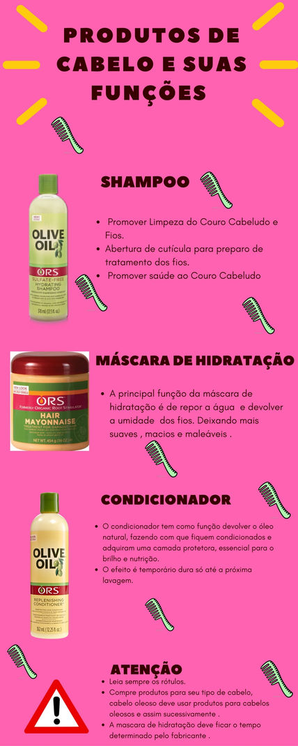 Qual é a função do shampoo , condicionador e máscara de hidratação em nossos cabelo?