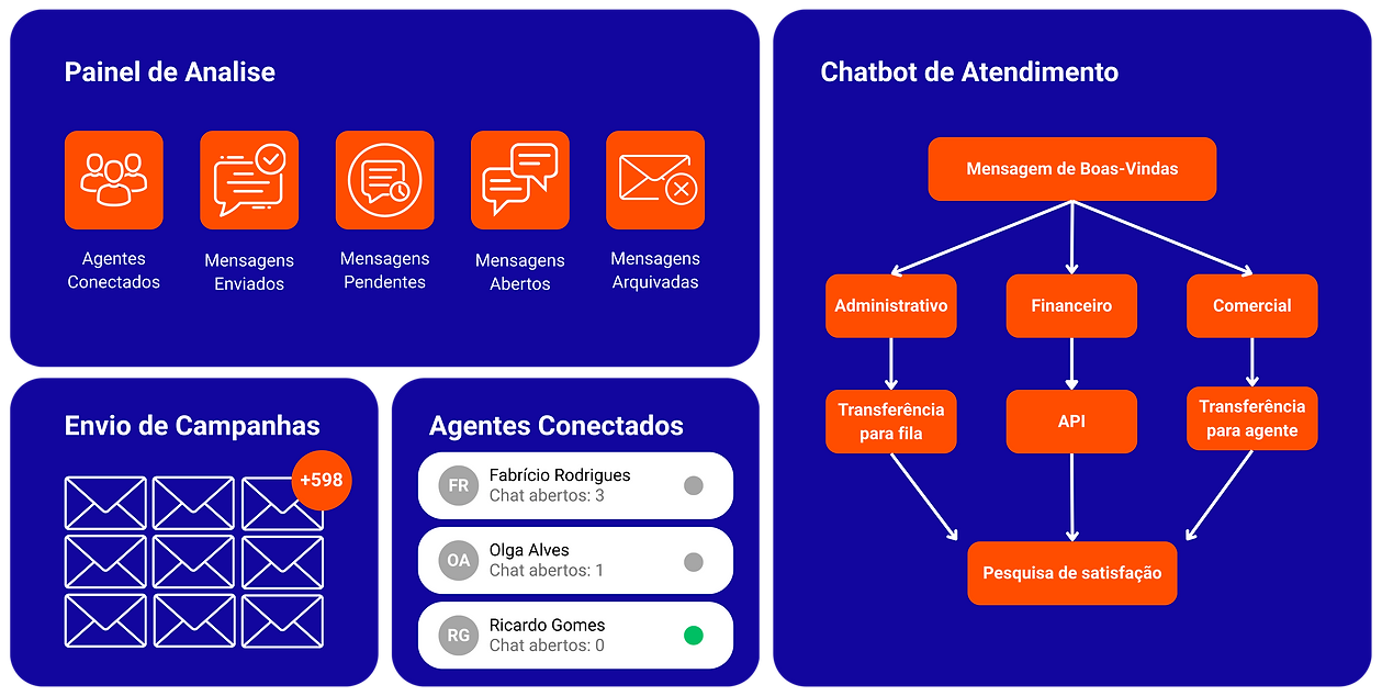 informacões do BNS atente