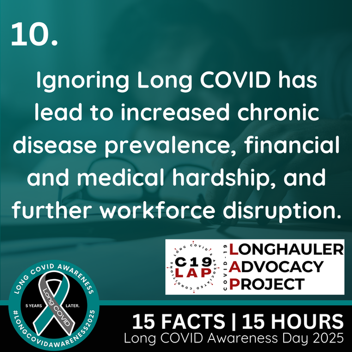 Ignoring Long COVID increases chronic disease, financial hardship, and workforce disruption.