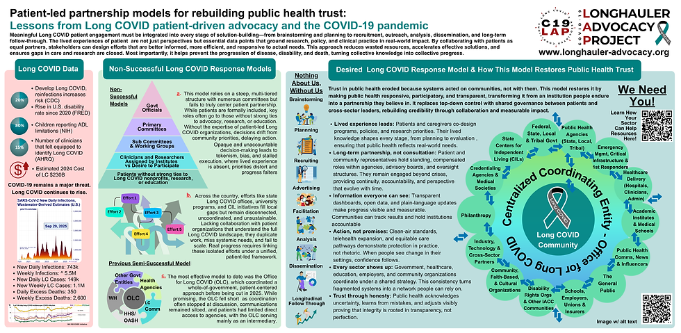 Patient-led partnership models for rebuilding public health trust, and Long COVID, C19LAP project. 2025 APHA Poster Session