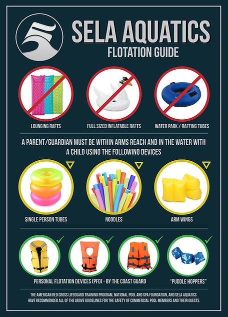 Flotation Guide 2.0.png