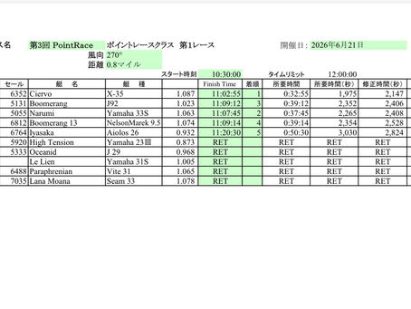 第4回ポイントレース結果
