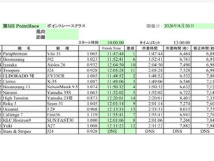 第5回ポイントレース結果