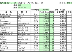 第7回ポイントレース結果