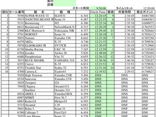 8/25(日)ラグーナカップ(第五回ポイントレース) レース結果