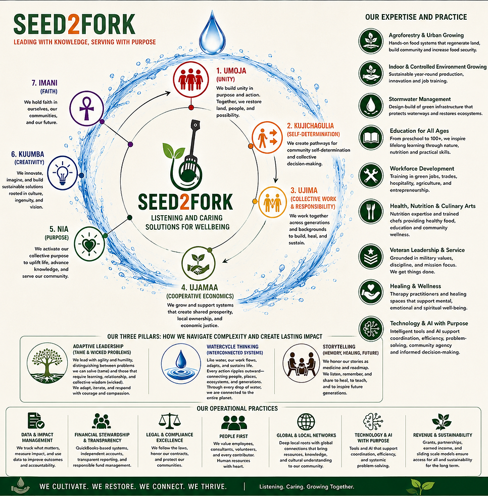 Seed2Fork Operations.png