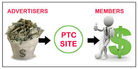 Top 3 Ways to Earn Online : PTC Websites, Blogs, Captcha Entry