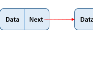 Dynamic Data Allocation Made Easy with Linked Lists