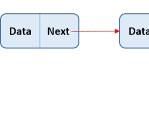 Dynamic Data Allocation Made Easy with Linked Lists