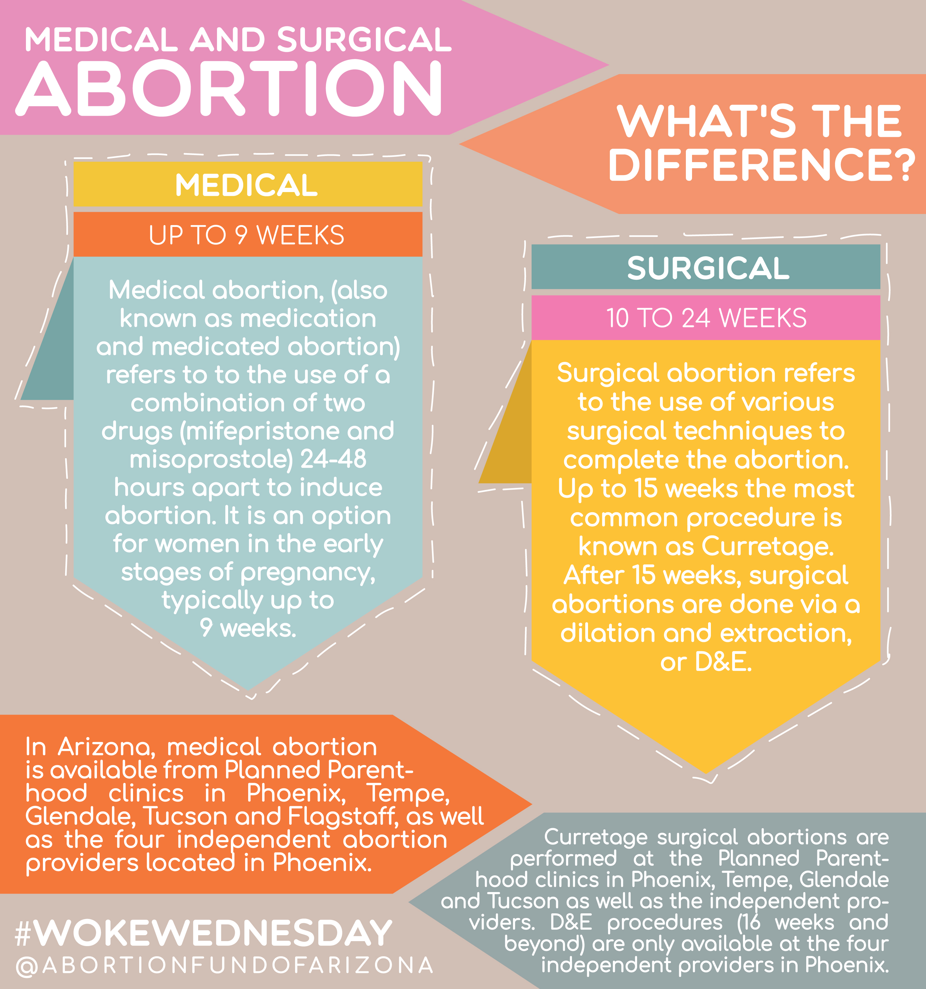wokewednesay What's the Difference Between Medical and Surgical