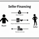 What Is Seller Financing? How It Can Be Used In Businesses For Sale.