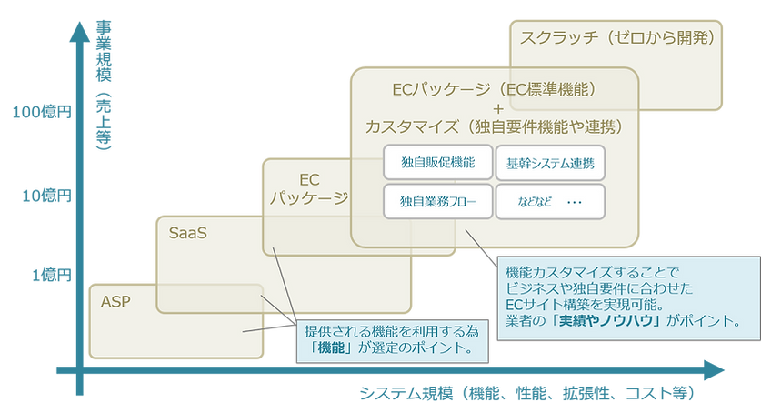 システム形態.png