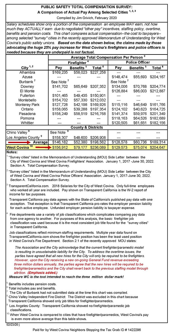 Chart_PublicSafetytotalCompensationSurve