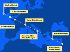 Il Culto di San Michele tra storia, leggenda e fede.