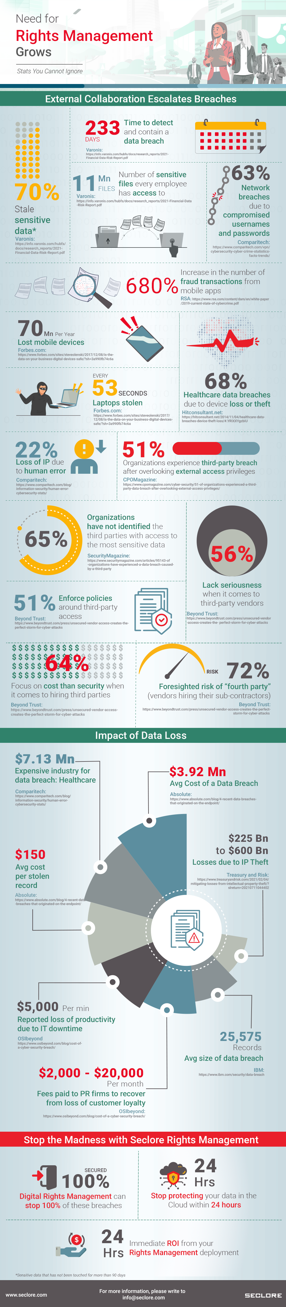 Data_Risk_03_Updated