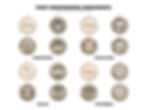 Thumbnail: First Responder Ornaments (Police, Fir,e EMS, Dispatchers,  Sheriff,  etc)