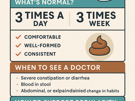 How often should you poop chart